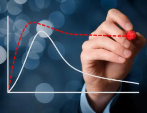 Hizmet Yaşam Döngüsü (Service Lifecycle)